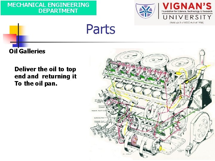 MECHANICAL ENGINEERING DEPARTMENT Parts Oil Galleries Deliver the oil to top end and returning