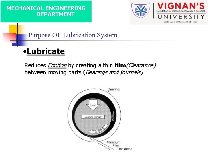 MECHANICAL ENGINEERING DEPARTMENT Purpose OF Lubrication System • Lubricate Reduces Friction by creating a