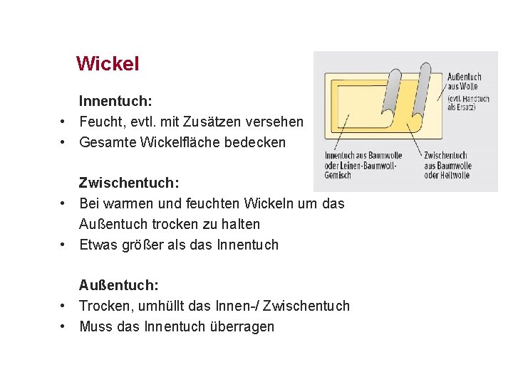 Wickel Innentuch: • Feucht, evtl. mit Zusätzen versehen • Gesamte Wickelfläche bedecken Zwischentuch: •