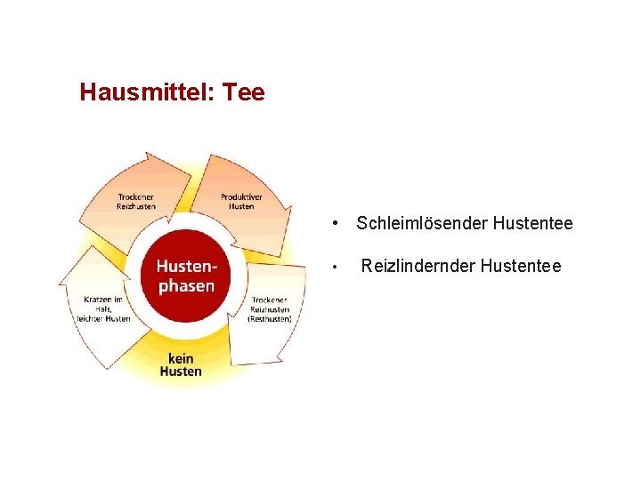 Hausmittel: Tee • Schleimlösender Hustentee • Reizlinder Hustentee 