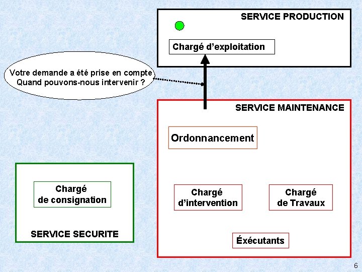 SERVICE PRODUCTION Chargé d’exploitation Votre demande a été prise en compte Quand pouvons-nous intervenir