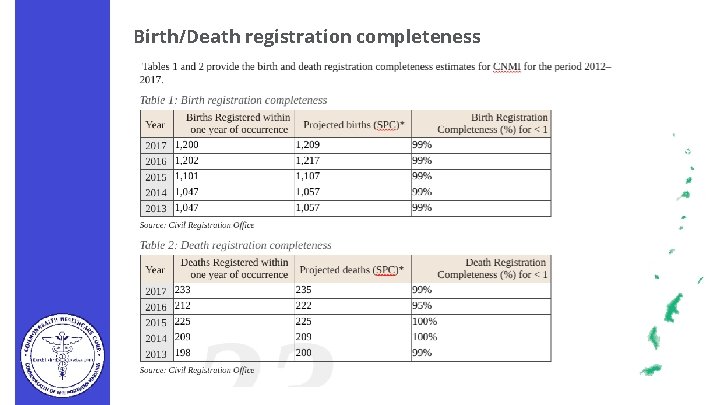 Birth/Death registration completeness 