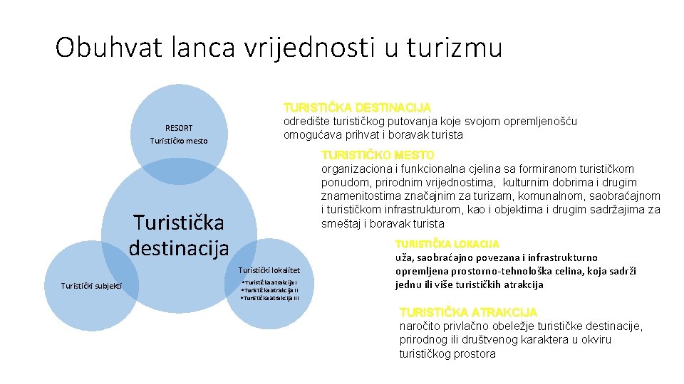 Obuhvat lanca vrijednosti u turizmu RESORT Turističko mesto TURISTIČKA DESTINACIJA odredište turističkog putovanja koje