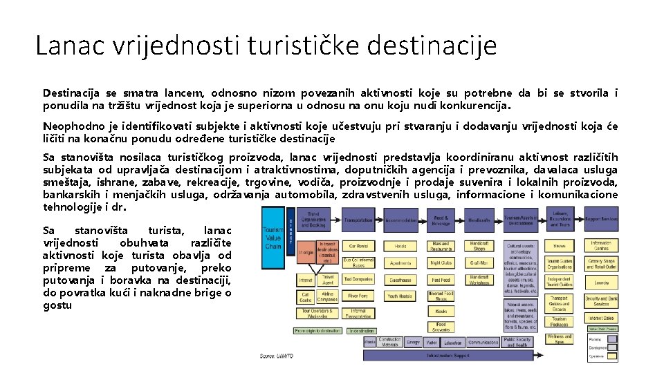 Lanac vrijednosti turističke destinacije Destinacija se smatra lancem, odnosno nizom povezanih aktivnosti koje su