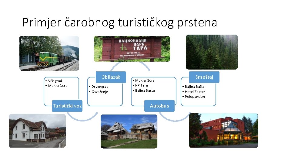 Primjer čarobnog turističkog prstena • Višegrad • Mokra Gora Turistički voz Obilazak • Drvengrad