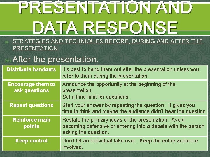 PRESENTATION AND DATA RESPONSE STRATEGIES AND TECHNIQUES BEFORE, DURING AND AFTER THE PRESENTATION After PRESENTATION AND DATA RESPONSE STRATEGIES AND TECHNIQUES BEFORE, DURING AND AFTER THE PRESENTATION After