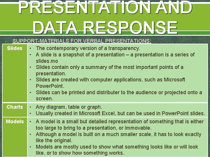 PRESENTATION AND DATA RESPONSE SUPPORT-MATERIALS FOR VERBAL PRESENTATIONS: Slides • The contemporary version of PRESENTATION AND DATA RESPONSE SUPPORT-MATERIALS FOR VERBAL PRESENTATIONS: Slides • The contemporary version of