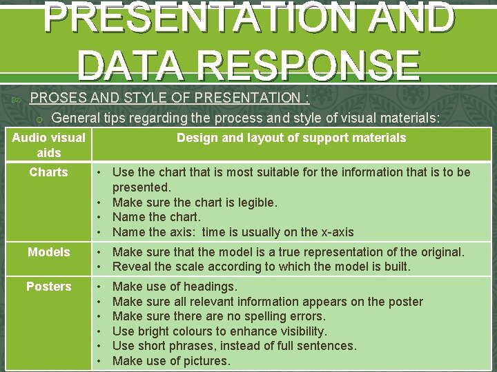 PRESENTATION AND DATA RESPONSE PROSES AND STYLE OF PRESENTATION : o General tips regarding PRESENTATION AND DATA RESPONSE PROSES AND STYLE OF PRESENTATION : o General tips regarding
