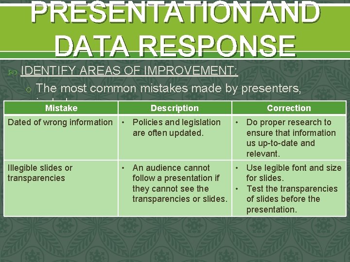PRESENTATION AND DATA RESPONSE IDENTIFY AREAS OF IMPROVEMENT: o The most common mistakes made PRESENTATION AND DATA RESPONSE IDENTIFY AREAS OF IMPROVEMENT: o The most common mistakes made
