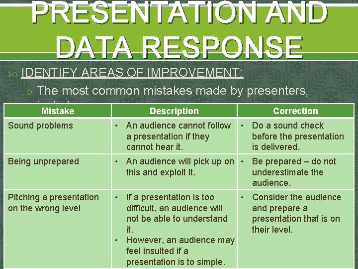 PRESENTATION AND DATA RESPONSE IDENTIFY AREAS OF IMPROVEMENT: o The most common mistakes made PRESENTATION AND DATA RESPONSE IDENTIFY AREAS OF IMPROVEMENT: o The most common mistakes made