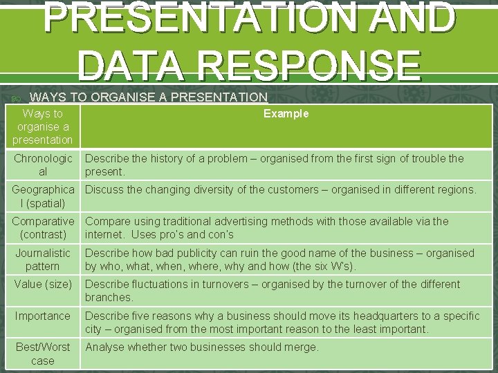 PRESENTATION AND DATA RESPONSE WAYS TO ORGANISE A PRESENTATION Ways to organise a presentation PRESENTATION AND DATA RESPONSE WAYS TO ORGANISE A PRESENTATION Ways to organise a presentation