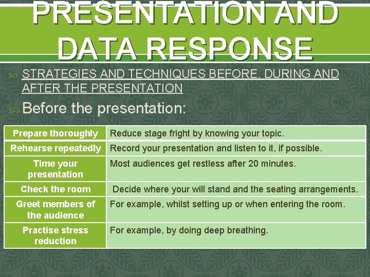 PRESENTATION AND DATA RESPONSE STRATEGIES AND TECHNIQUES BEFORE, DURING AND AFTER THE PRESENTATION Before PRESENTATION AND DATA RESPONSE STRATEGIES AND TECHNIQUES BEFORE, DURING AND AFTER THE PRESENTATION Before