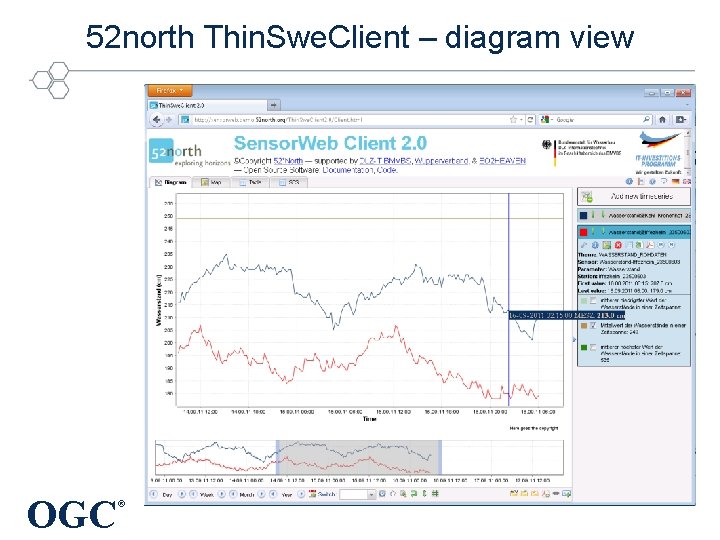 52 north Thin. Swe. Client – diagram view OGC ® 