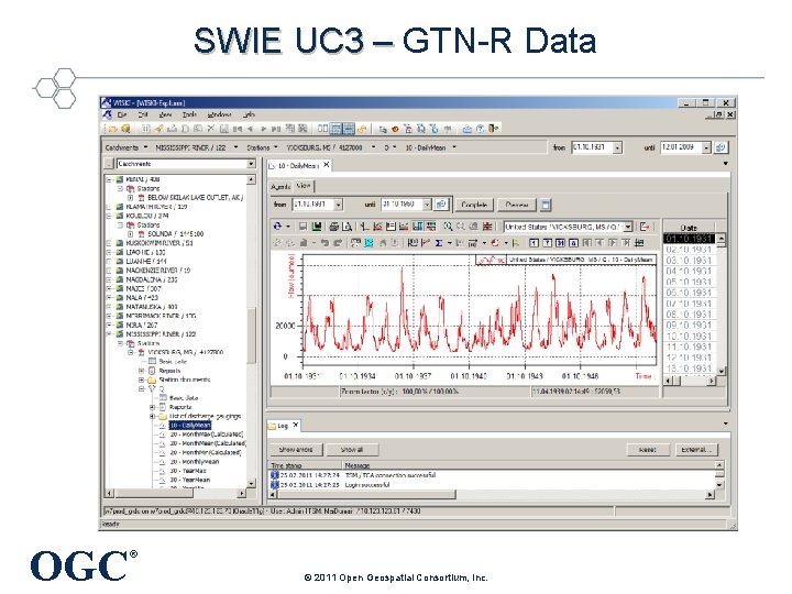 SWIE UC 3 – GTN-R Data OGC ® © 2011 Open Geospatial Consortium, Inc.