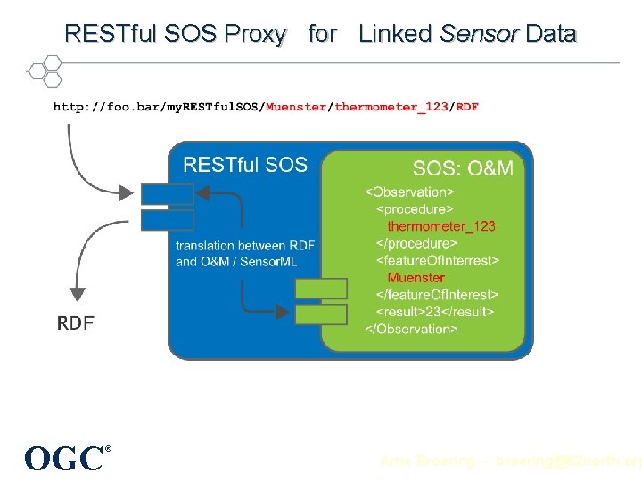 RESTful SOS Proxy for Linked Sensor Data OGC ® Arne Broering - broering@52 north.