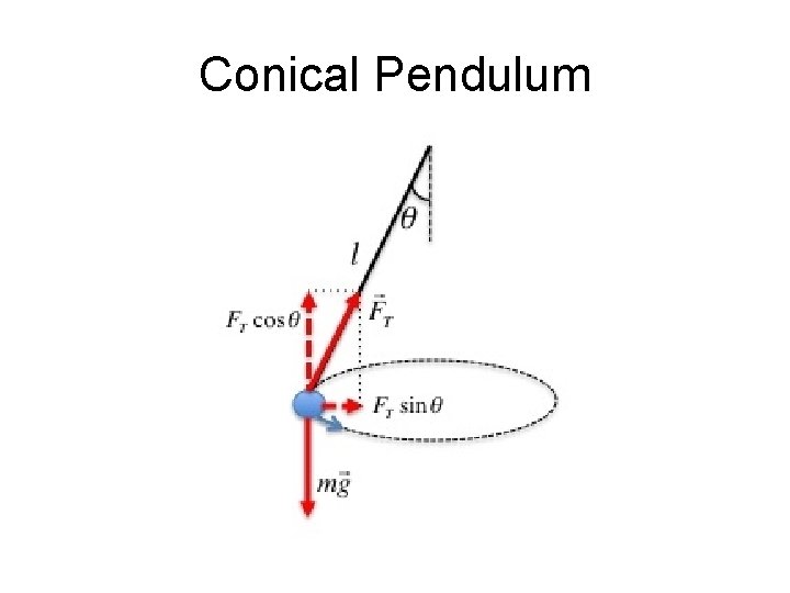 Conical Pendulum Conical Pendulum