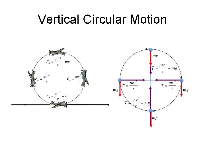 Vertical Circular Motion 