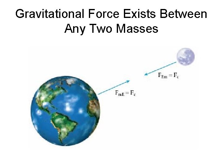 Gravitational Force Exists Between Any Two Masses 