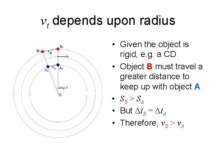 vt depends upon radius • Given the object is rigid, e. g. a CD