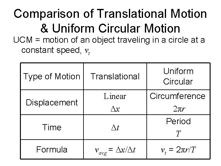 Comparison of Translational Motion & Uniform Circular Motion UCM = motion of an object