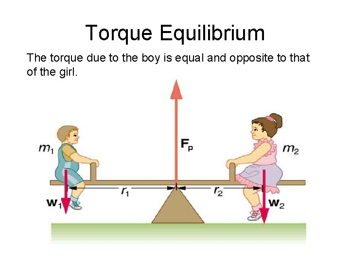 Torque Equilibrium The torque due to the boy is equal and opposite to that