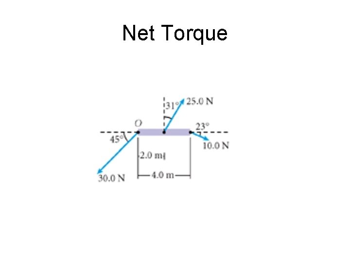 Net Torque Net Torque