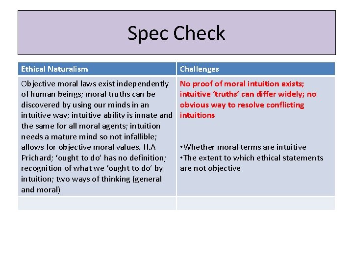 Spec Check Ethical Naturalism Challenges Objective moral laws exist independently of human beings; moral