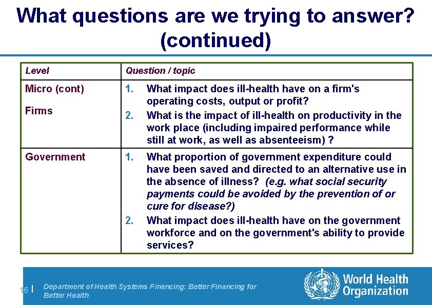 What questions are we trying to answer? (continued) Level Question / topic Micro (cont)