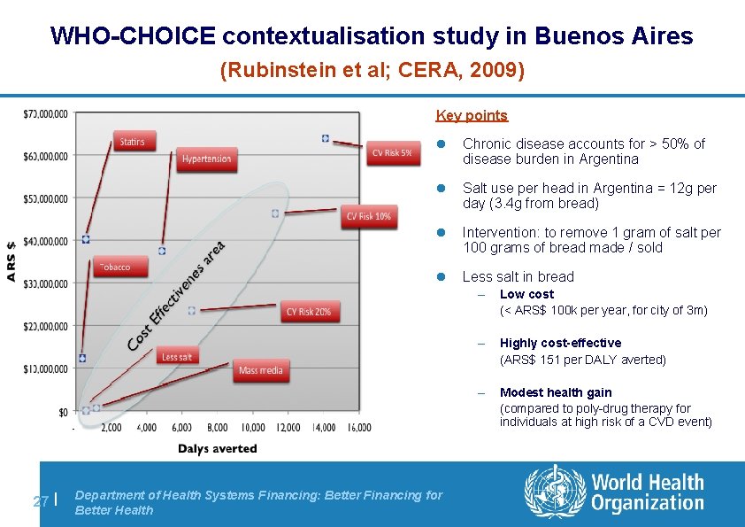 WHO-CHOICE contextualisation study in Buenos Aires (Rubinstein et al; CERA, 2009) Key points 27