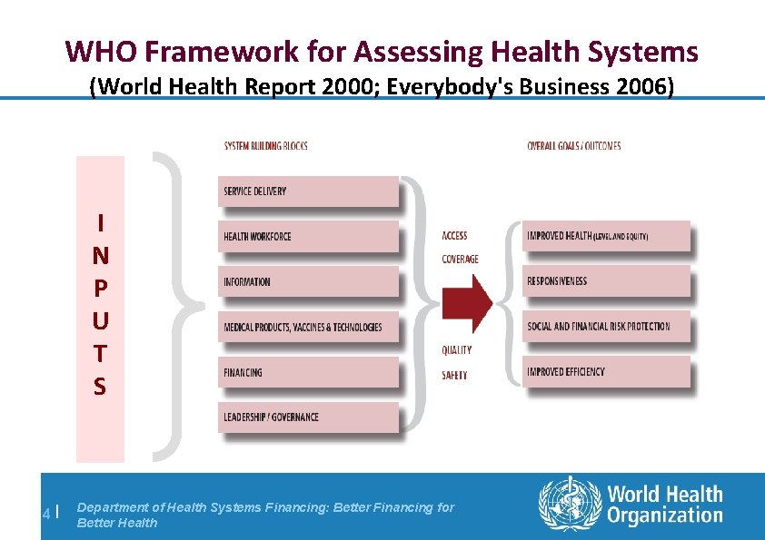 WHO Framework for Assessing Health Systems (World Health Report 2000; Everybody's Business 2006) I