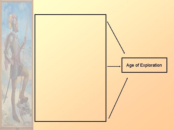 Age of Exploration 