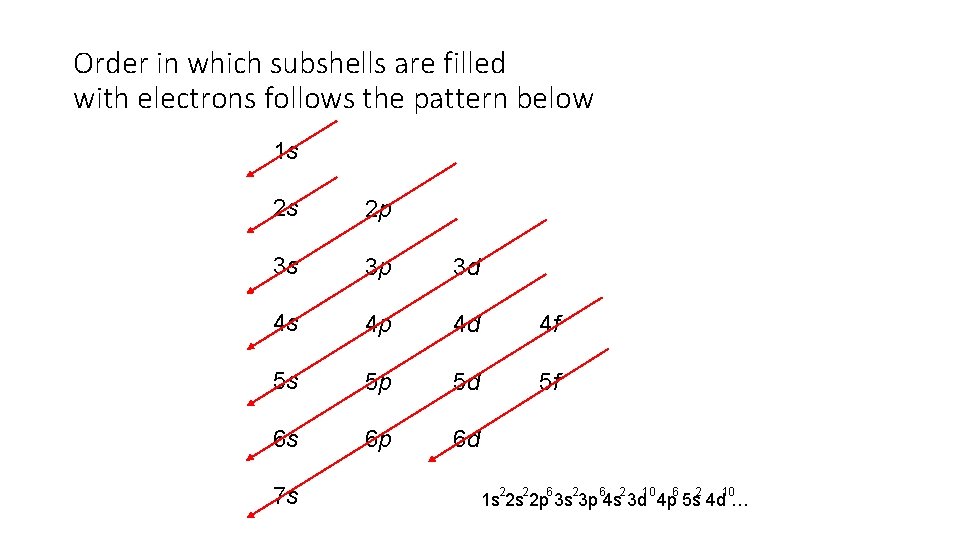 Order in which subshells are filled with electrons follows the pattern below 1 s