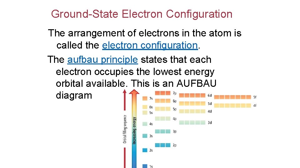 Ground-State Electron Configuration The arrangement of electrons in the atom is called the electron