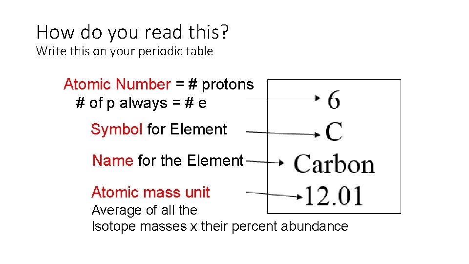 How do you read this? Write this on your periodic table Atomic Number =
