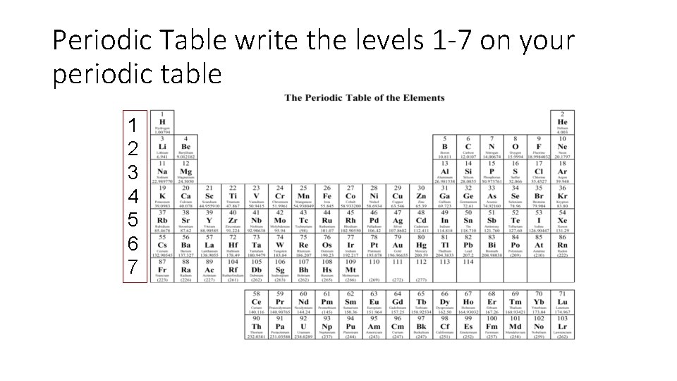 Periodic Table write the levels 1 -7 on your periodic table 1 2 3
