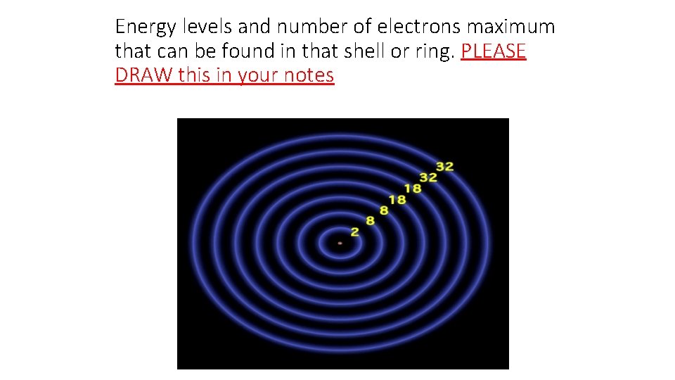 Energy levels and number of electrons maximum that can be found in that shell