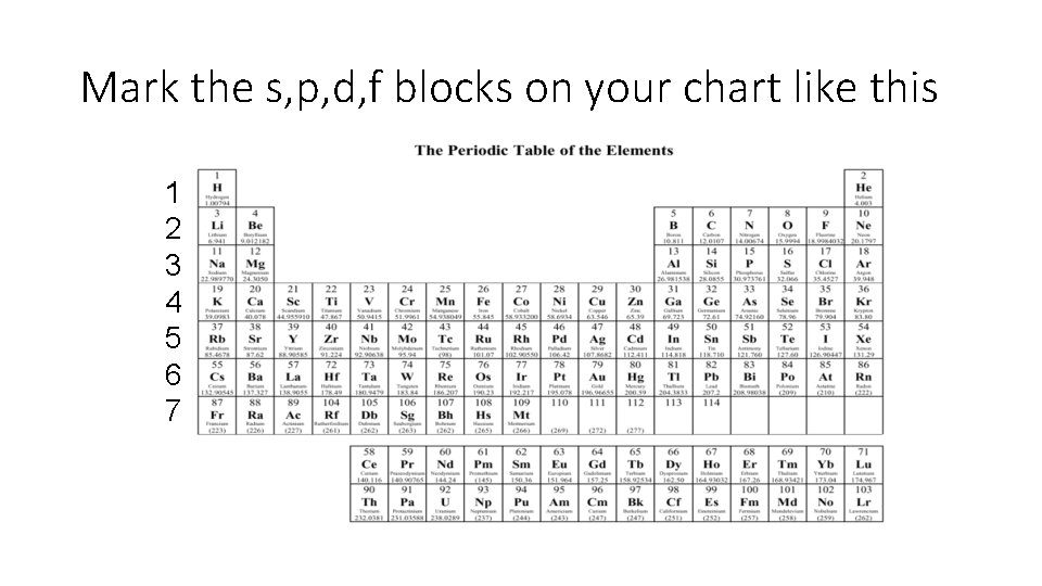 Mark the s, p, d, f blocks on your chart like this 1 2