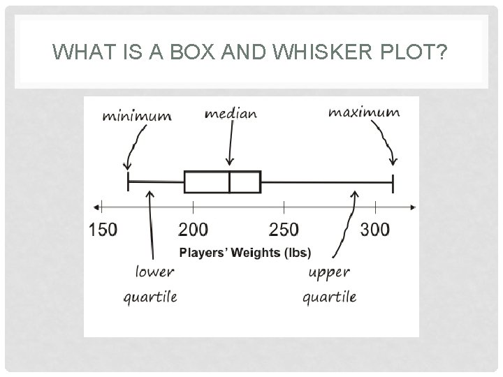 WHAT IS A BOX AND WHISKER PLOT? 