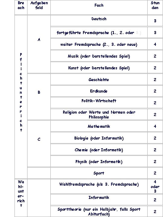 Bre ach Aufgaben feld Fach Deutsch A P f l i c h t