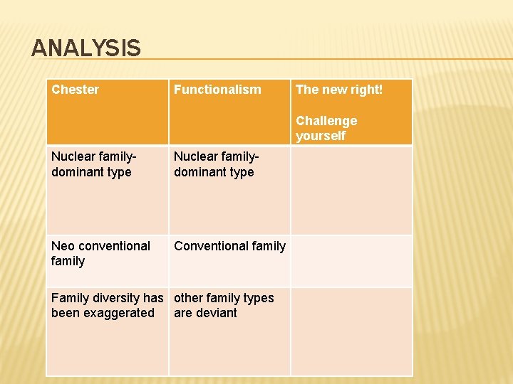 ANALYSIS Chester Functionalism The new right! Challenge yourself Nuclear familydominant type Neo conventional family