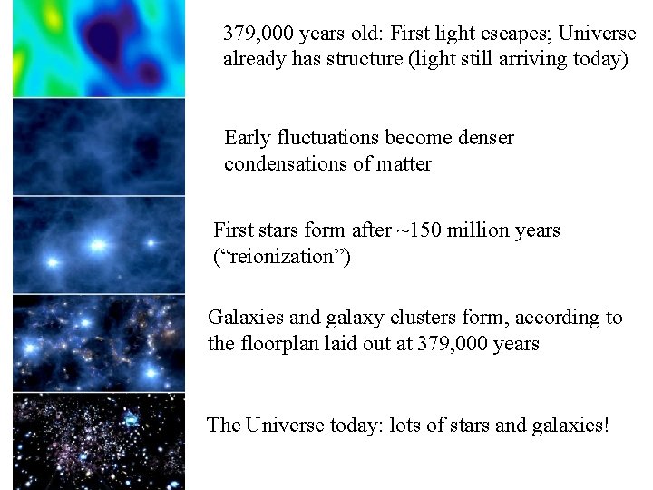 379, 000 years old: First light escapes; Universe already has structure (light still arriving