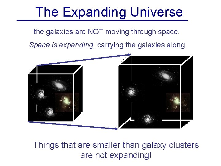 The Expanding Universe the galaxies are NOT moving through space. Space is expanding, carrying