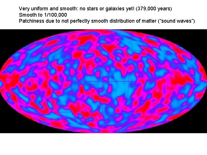 Very uniform and smooth: no stars or galaxies yet! (379, 000 years) Smooth to