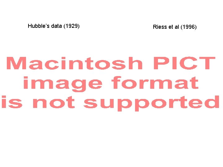 Hubble’s data (1929) Riess et al (1996) 