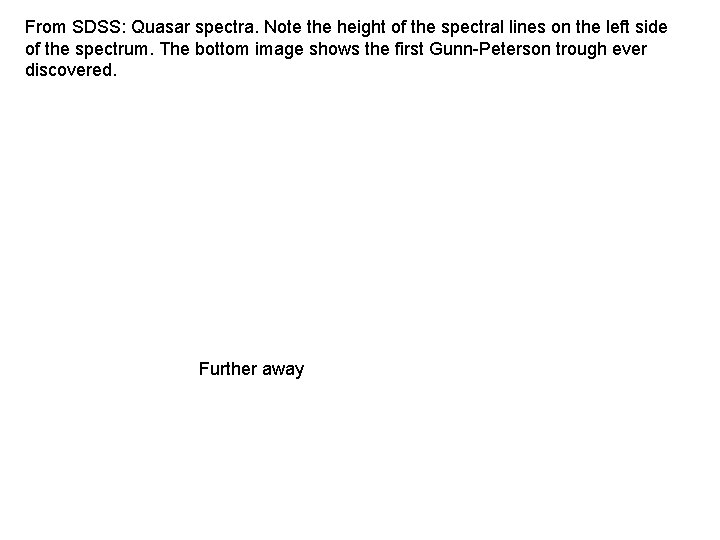 From SDSS: Quasar spectra. Note the height of the spectral lines on the left