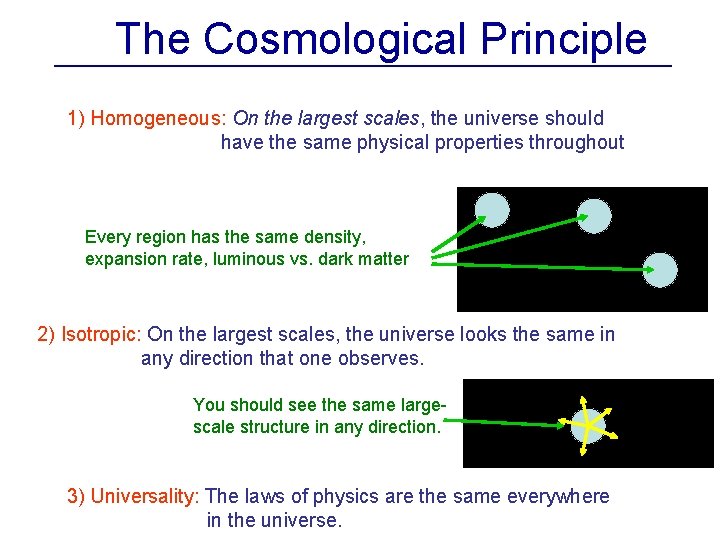 The Cosmological Principle 1) Homogeneous: On the largest scales, the universe should have the
