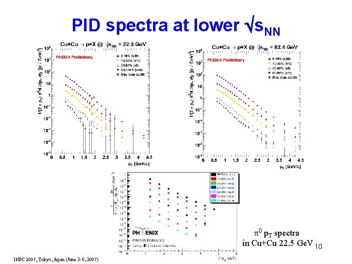 PID spectra at lower s. NN 0 p. T spectra in Cu+Cu 22. 5