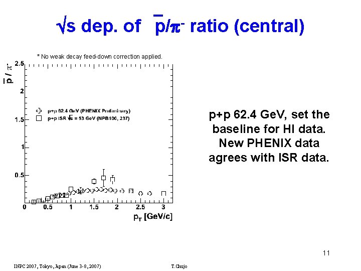  s dep. of p/ - ratio (central) * No weak decay feed-down correction