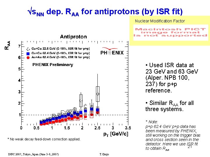  s. NN dep. RAA for antiprotons (by ISR fit) Nuclear Modification Factor •