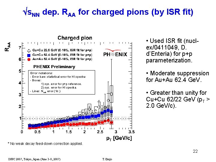  s. NN dep. RAA for charged pions (by ISR fit) • Used ISR